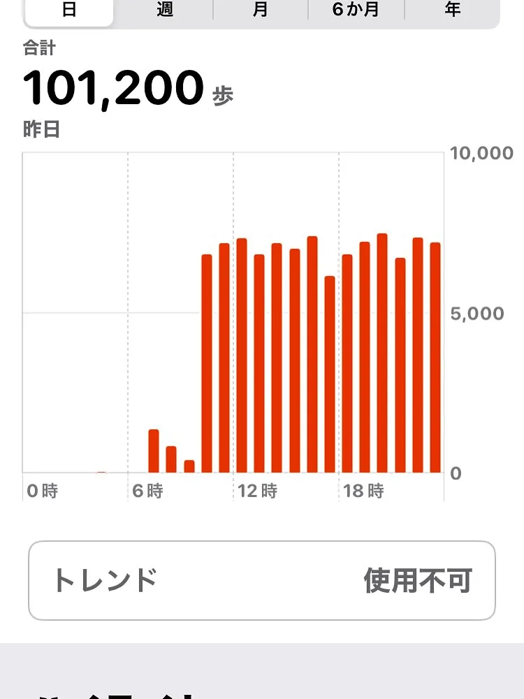 昨日1日で10万歩OVER😅