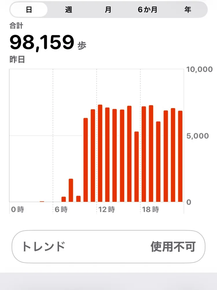 後半型の小生ですが、70kmを過ぎてから失速、ペースは上がら...
