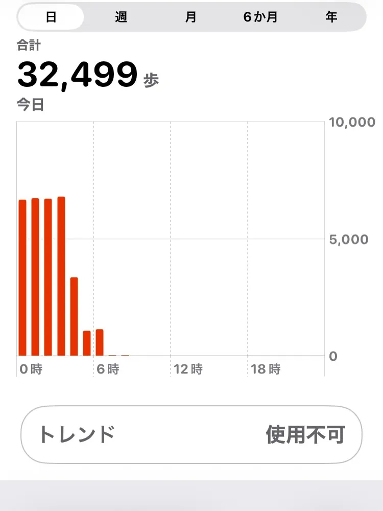 後半型の小生ですが、70kmを過ぎてから失速、ペースは上がら...